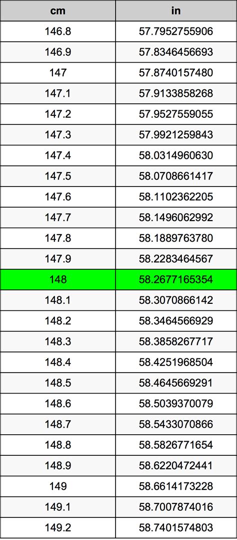 148cm in inches